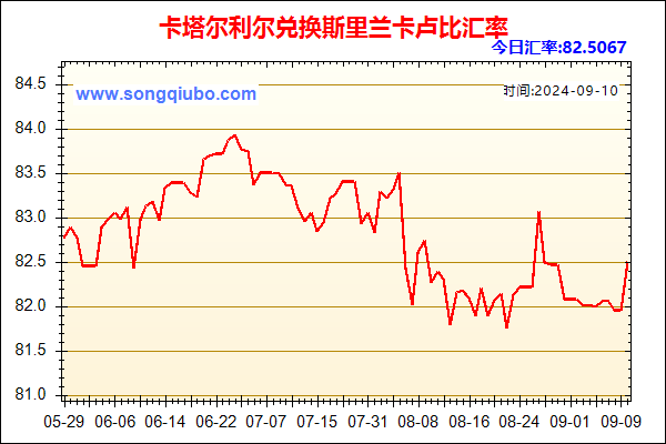 卡塔尔利尔兑人民币汇率走势图