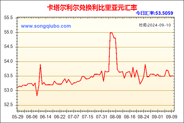 卡塔尔利尔兑人民币汇率走势图