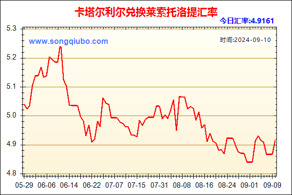 卡塔尔利尔兑人民币汇率走势图