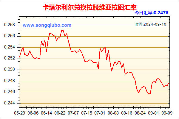 卡塔尔利尔兑人民币汇率走势图