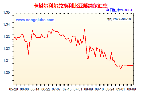 卡塔尔利尔兑人民币汇率走势图