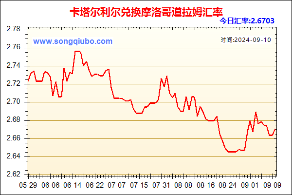 卡塔尔利尔兑人民币汇率走势图