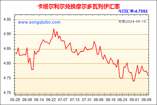 卡塔尔利尔兑人民币汇率走势图