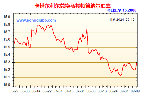 卡塔尔利尔兑人民币汇率走势图