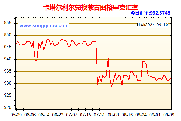 卡塔尔利尔兑人民币汇率走势图