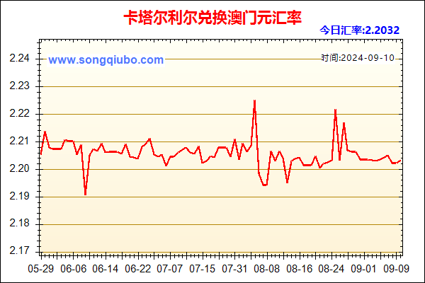 卡塔尔利尔兑人民币汇率走势图