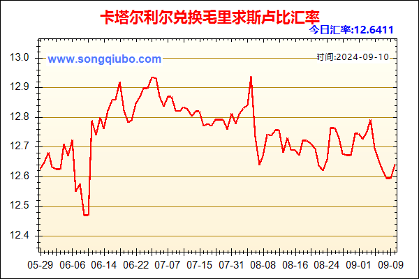 卡塔尔利尔兑人民币汇率走势图