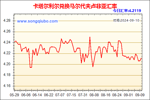 卡塔尔利尔兑人民币汇率走势图