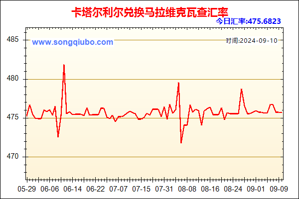 卡塔尔利尔兑人民币汇率走势图