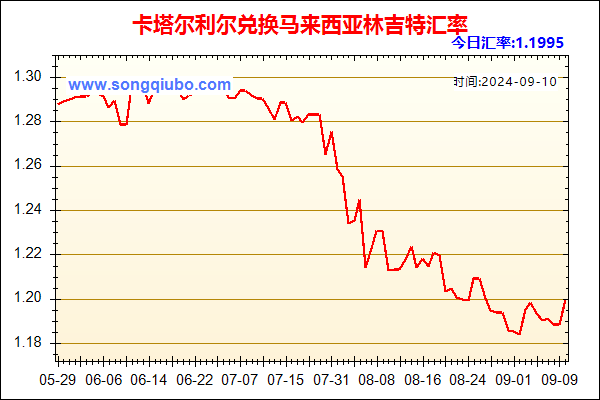 卡塔尔利尔兑人民币汇率走势图