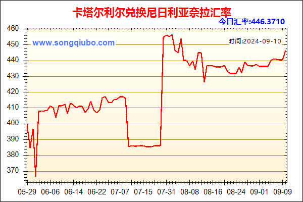 卡塔尔利尔兑人民币汇率走势图