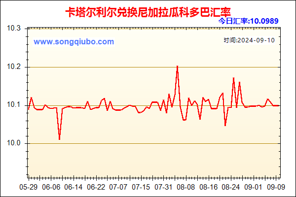 卡塔尔利尔兑人民币汇率走势图