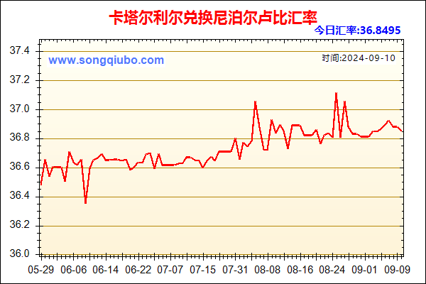 卡塔尔利尔兑人民币汇率走势图