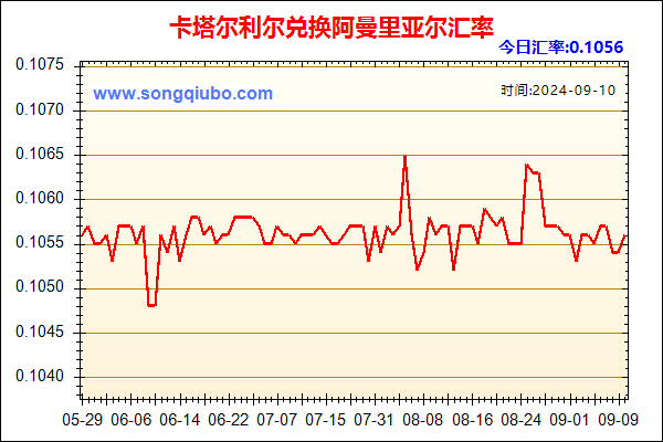 卡塔尔利尔兑人民币汇率走势图