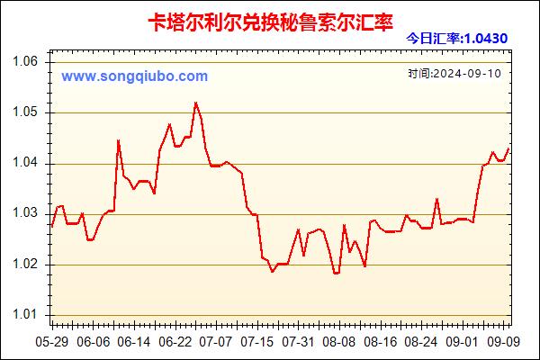 卡塔尔利尔兑人民币汇率走势图