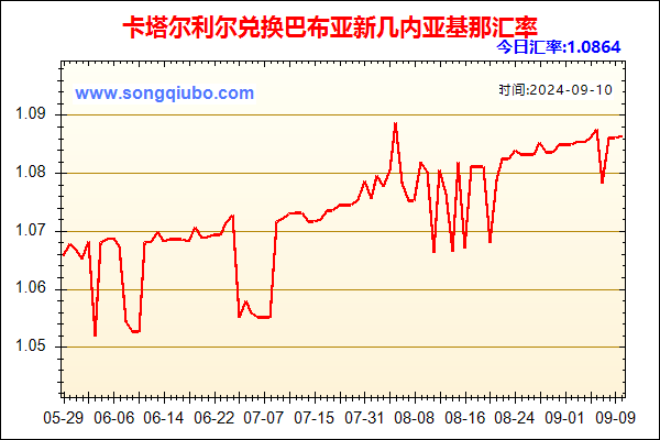 卡塔尔利尔兑人民币汇率走势图