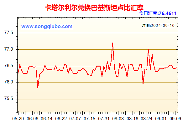 卡塔尔利尔兑人民币汇率走势图