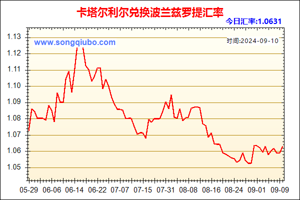 卡塔尔利尔兑人民币汇率走势图