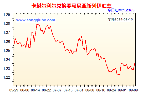 卡塔尔利尔兑人民币汇率走势图