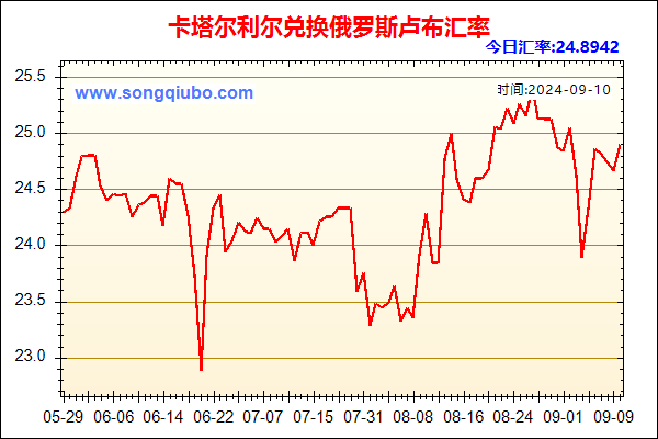 卡塔尔利尔兑人民币汇率走势图