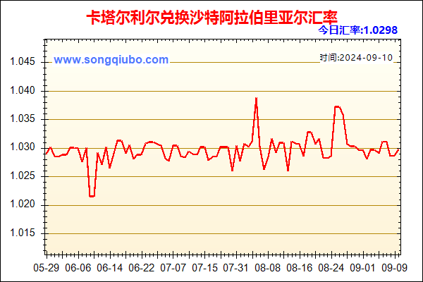 卡塔尔利尔兑人民币汇率走势图