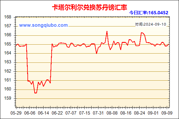 卡塔尔利尔兑人民币汇率走势图