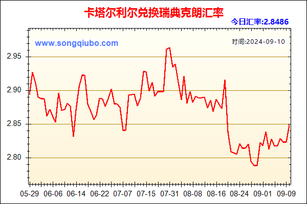 卡塔尔利尔兑人民币汇率走势图