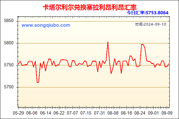 卡塔尔利尔兑人民币汇率走势图