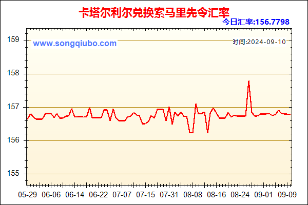 卡塔尔利尔兑人民币汇率走势图