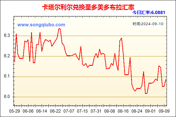 卡塔尔利尔兑人民币汇率走势图