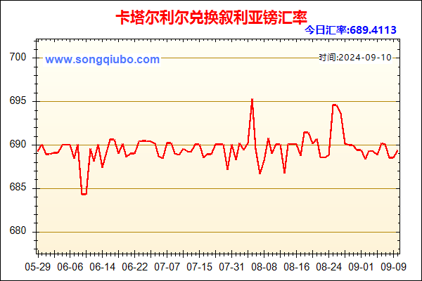 卡塔尔利尔兑人民币汇率走势图