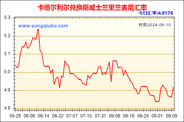 卡塔尔利尔兑人民币汇率走势图