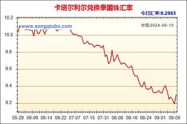 卡塔尔利尔兑人民币汇率走势图