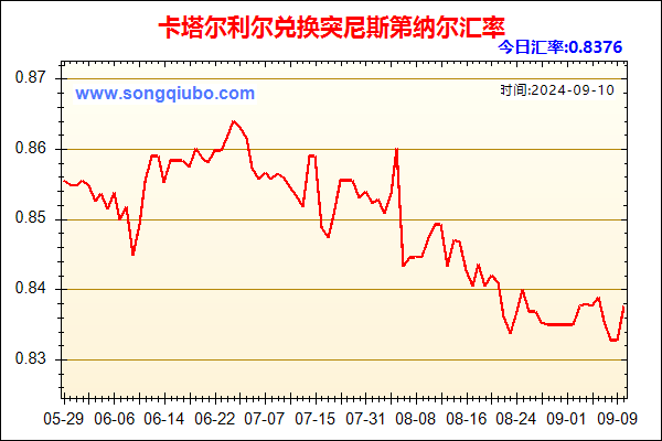 卡塔尔利尔兑人民币汇率走势图