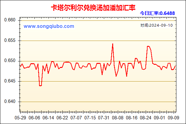 卡塔尔利尔兑人民币汇率走势图