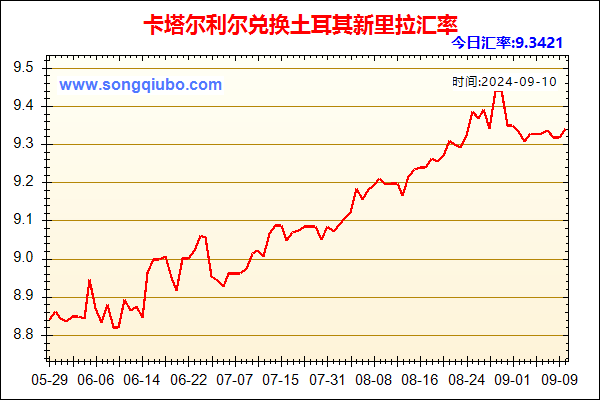 卡塔尔利尔兑人民币汇率走势图