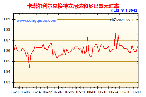 卡塔尔利尔兑人民币汇率走势图