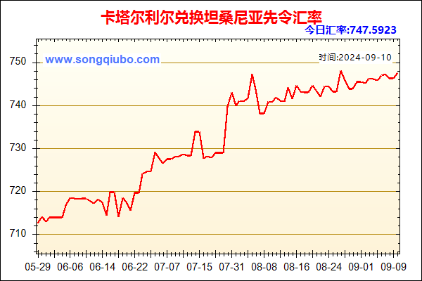 卡塔尔利尔兑人民币汇率走势图