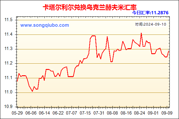 卡塔尔利尔兑人民币汇率走势图