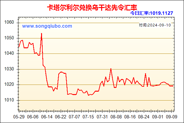 卡塔尔利尔兑人民币汇率走势图