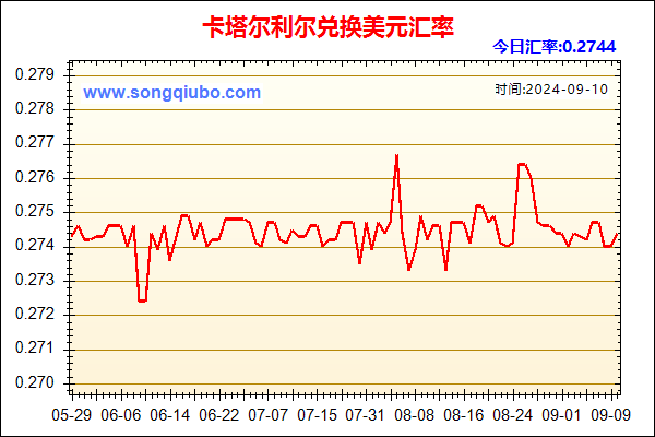 卡塔尔利尔兑人民币汇率走势图