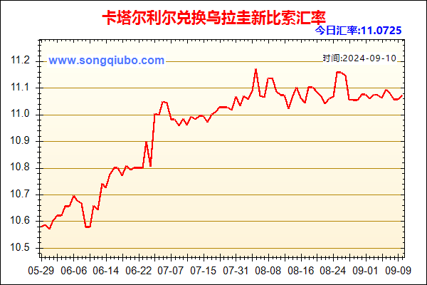 卡塔尔利尔兑人民币汇率走势图