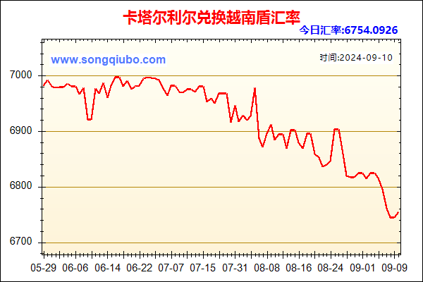 卡塔尔利尔兑人民币汇率走势图