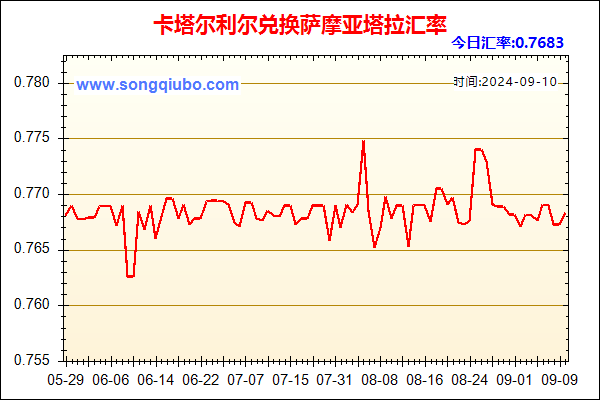 卡塔尔利尔兑人民币汇率走势图