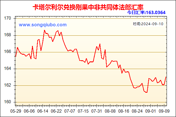 卡塔尔利尔兑人民币汇率走势图