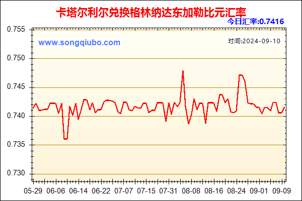 卡塔尔利尔兑人民币汇率走势图