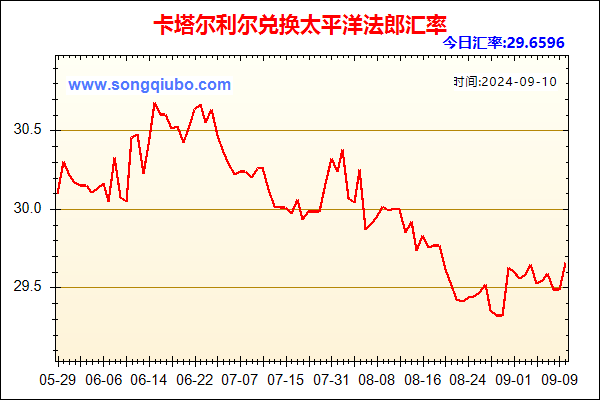 卡塔尔利尔兑人民币汇率走势图