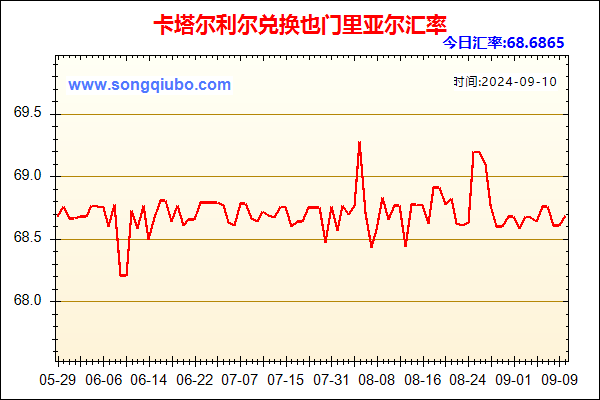 卡塔尔利尔兑人民币汇率走势图