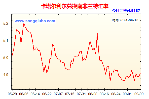 卡塔尔利尔兑人民币汇率走势图