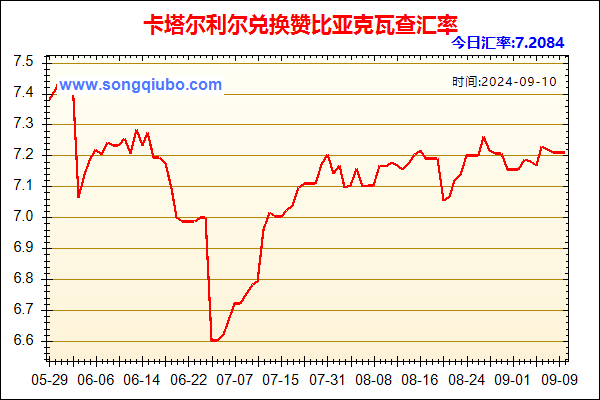 卡塔尔利尔兑人民币汇率走势图